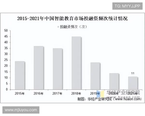 J9国际站:深入了解平台的行业数据分析与市场趋势预测 J9国际站:深入了解平台的行业数据分析与市场趋势预测