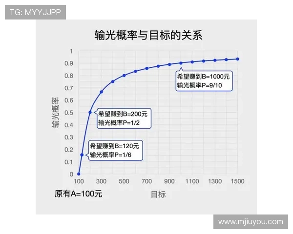 新手必看真人百家乐技巧大全帮助你快速掌握赢钱的关键技巧