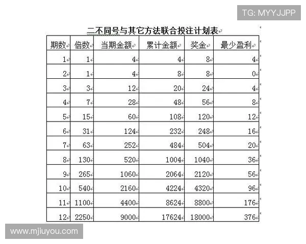 百家乐闲家庄家概率分析揭秘游戏中胜负的数学原理与合理投注策略